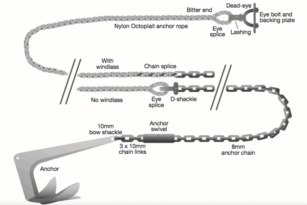 Chain Rode Pipes