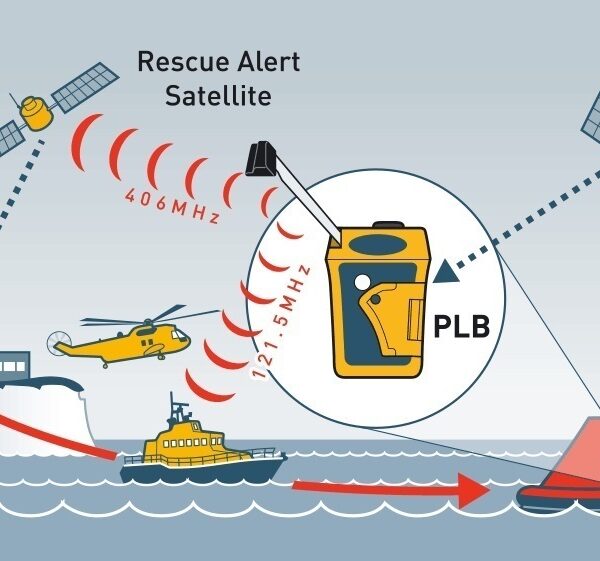 Epirb’s Save Lives